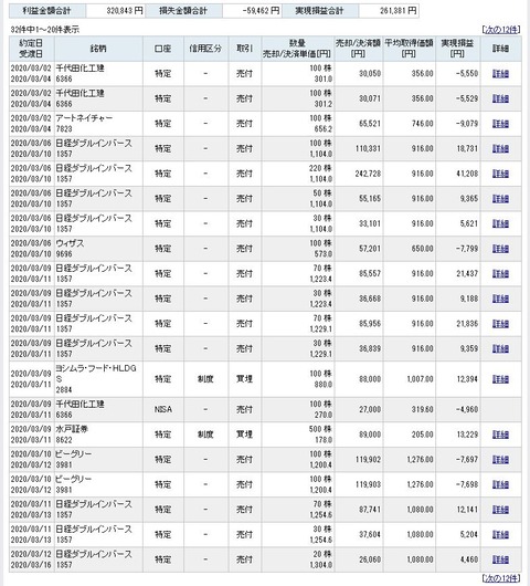 2020年3月　株取引実績