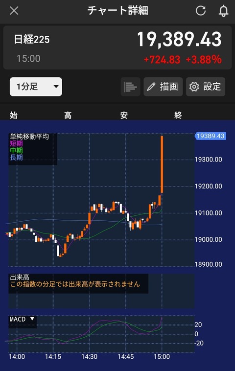 2020/03/27　今日の株取引(利確＆ダブルインバ買い増し)