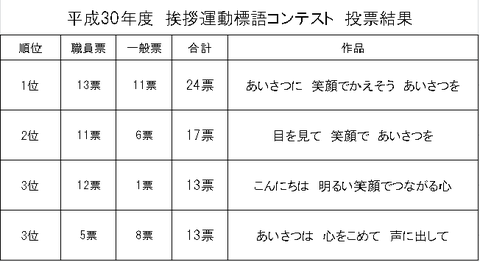 挨拶標語大賞及接遇大賞 ｓ １グランプリ 済生会みどりの里 公式ブログ