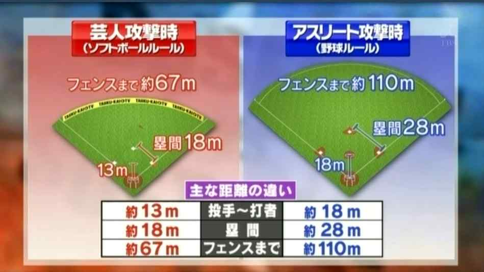 グランドソフトボール Japaneseclass Jp グランドソフトボール Japaneseclass Jp