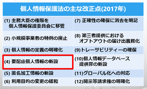 改正個人情報保護法12のポイント