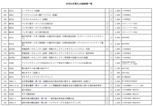 JIS Q 27001:2014が、3月20日に発行されます。予約受付開始 : プライバシーマーク・ISMSナビ