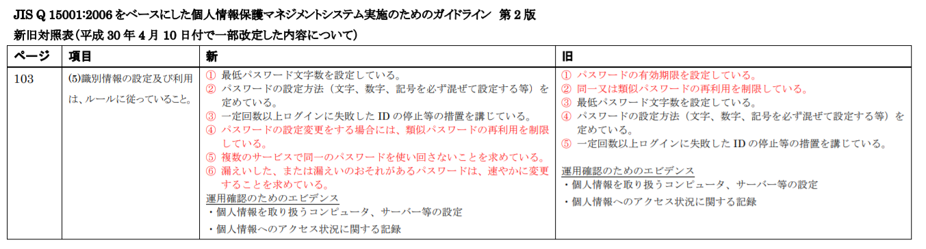 プライバシーマーク制度 一般財団法人日本情報経済社会推進協会 Jipdec