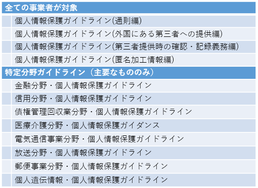 個人 情報 保護 法 ガイドライン