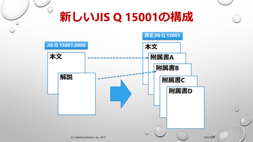新しいJIS Q 15001の構成