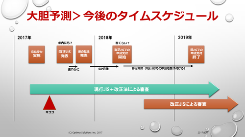 大胆予測>今後のタイムスケジュール