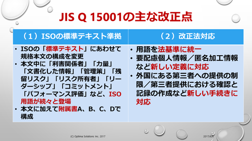 JIS Q15001の主な改正点