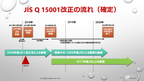 改正JISへの対応スケジュール