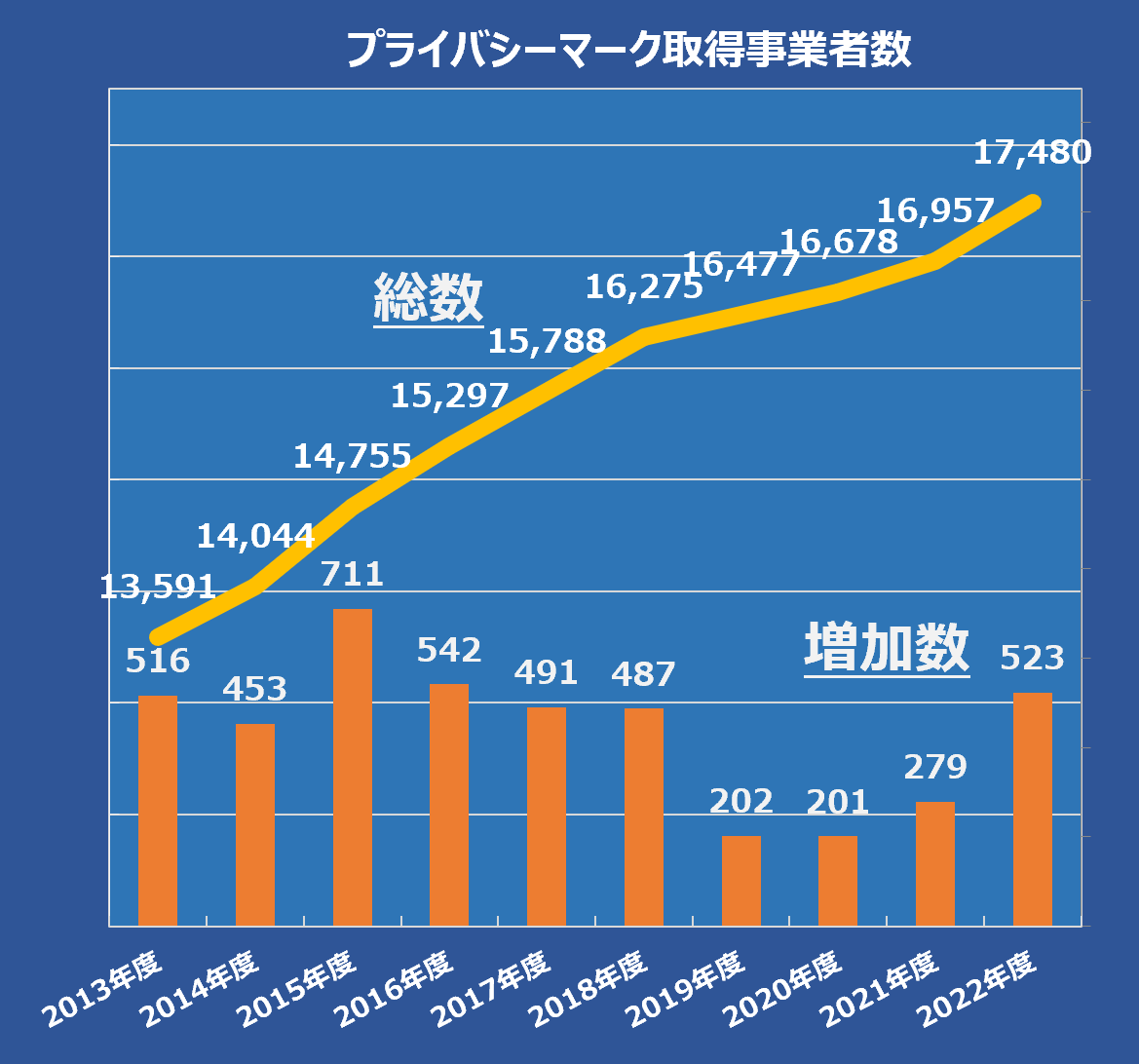 2023ǯ3Υץ饤ХޡȼԿ17,480