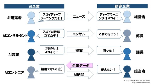 人工知能3