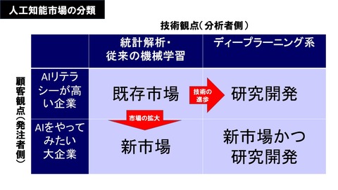 人工知能2