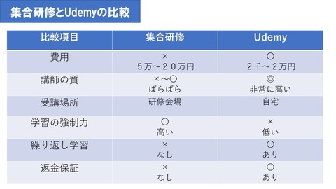 機械学習とは2１２３