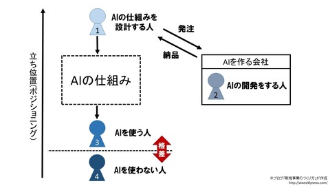 人工知能2