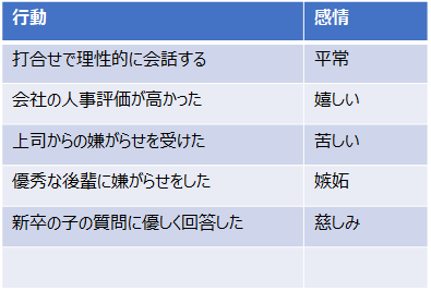心理DB