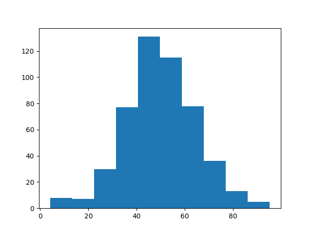 Python Matplotlibでグラフ作成すればデータサイエンティストの仲間入り 新規事業のつくり方 Python Matplotlibでグラフ作成すればデータサイエンティストの仲間入り 新規事業のつくり方