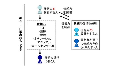 スライド2