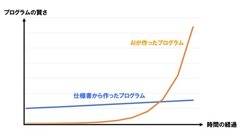 機械学習とは10