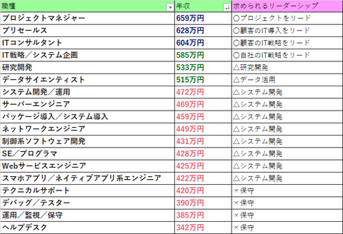 職種1