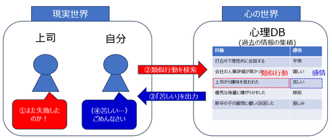 心の理論