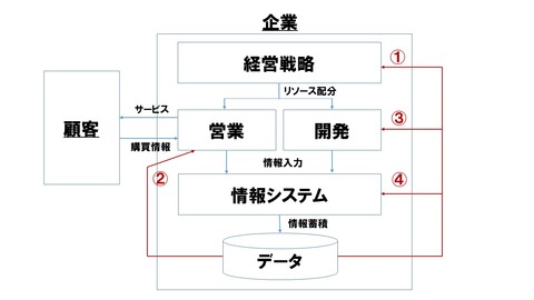 人工知能ブログ画像00