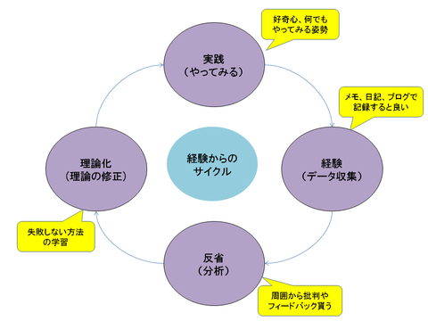 スライド1