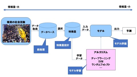 機械学習とは4