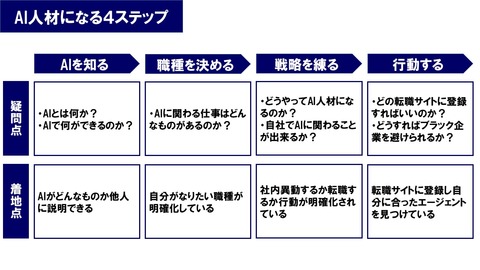 人工知能20