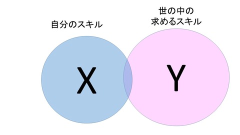 スライド2