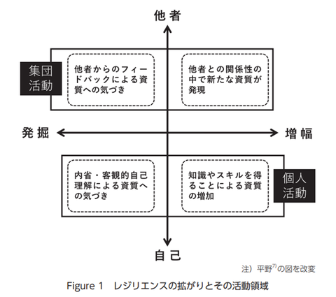 レジリエンス
