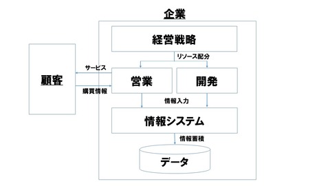 人工知能ブログ画像0