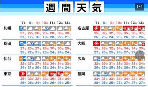 天気