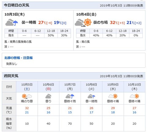 天気ー2