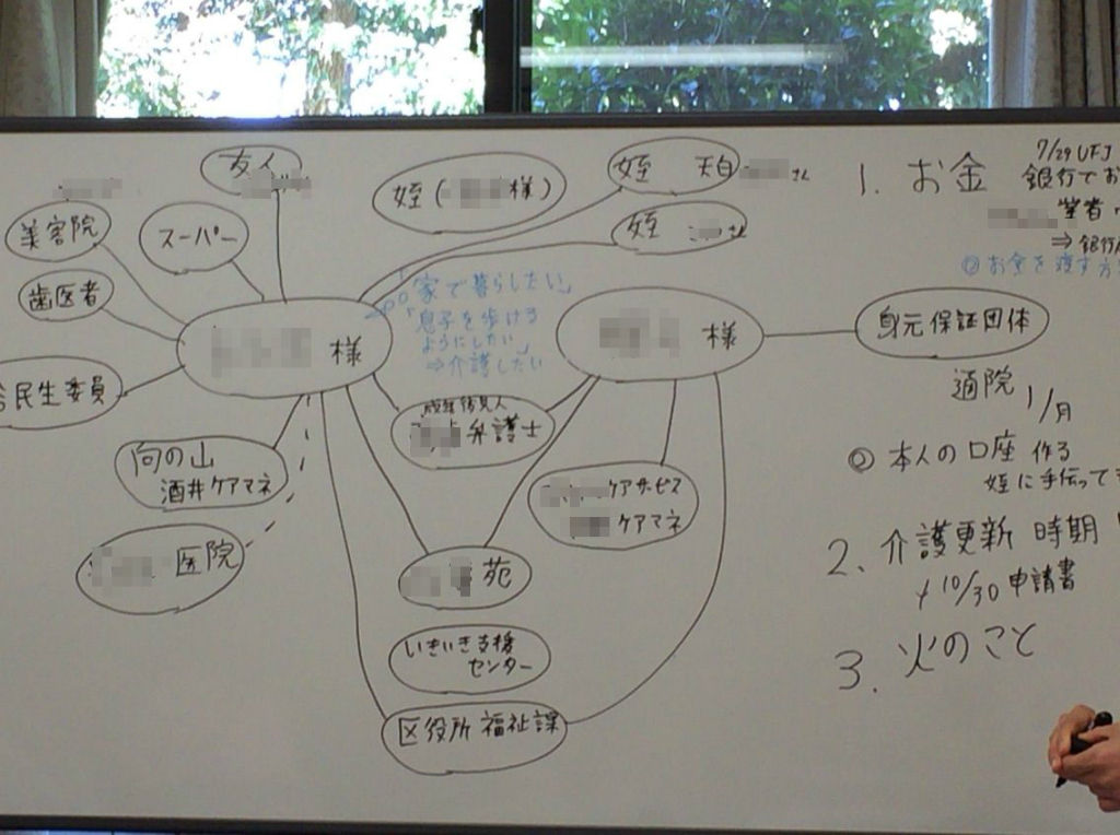 エコマップを通して St向の山 酒井幸子のブログ なんなん日記