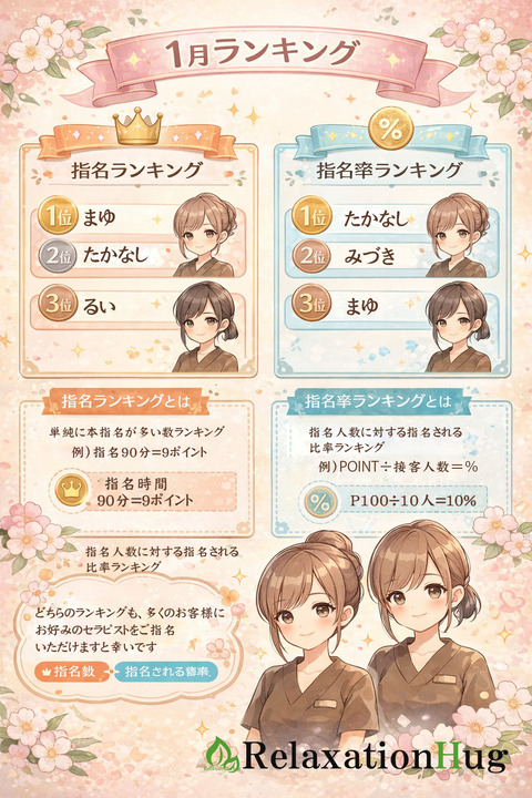 1月ランキング画像