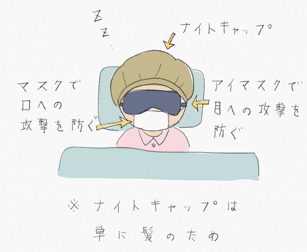 寝る時のマスクを止めたら お家 ときどき お外