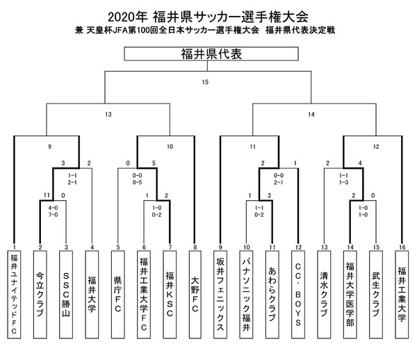 2020年 県選手権大会トーナメント3.30