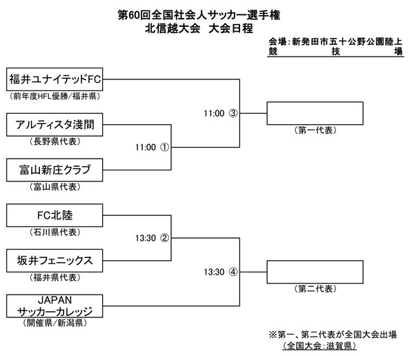 第60回全国社会人サッカー選手権北信越大会 日程表