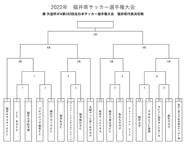2022年 県選手権大会トーナメント表（天皇杯予選)9.26