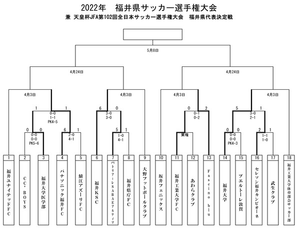 2022年 県選手権大会トーナメント表（天皇杯予選)R4.4.3-1