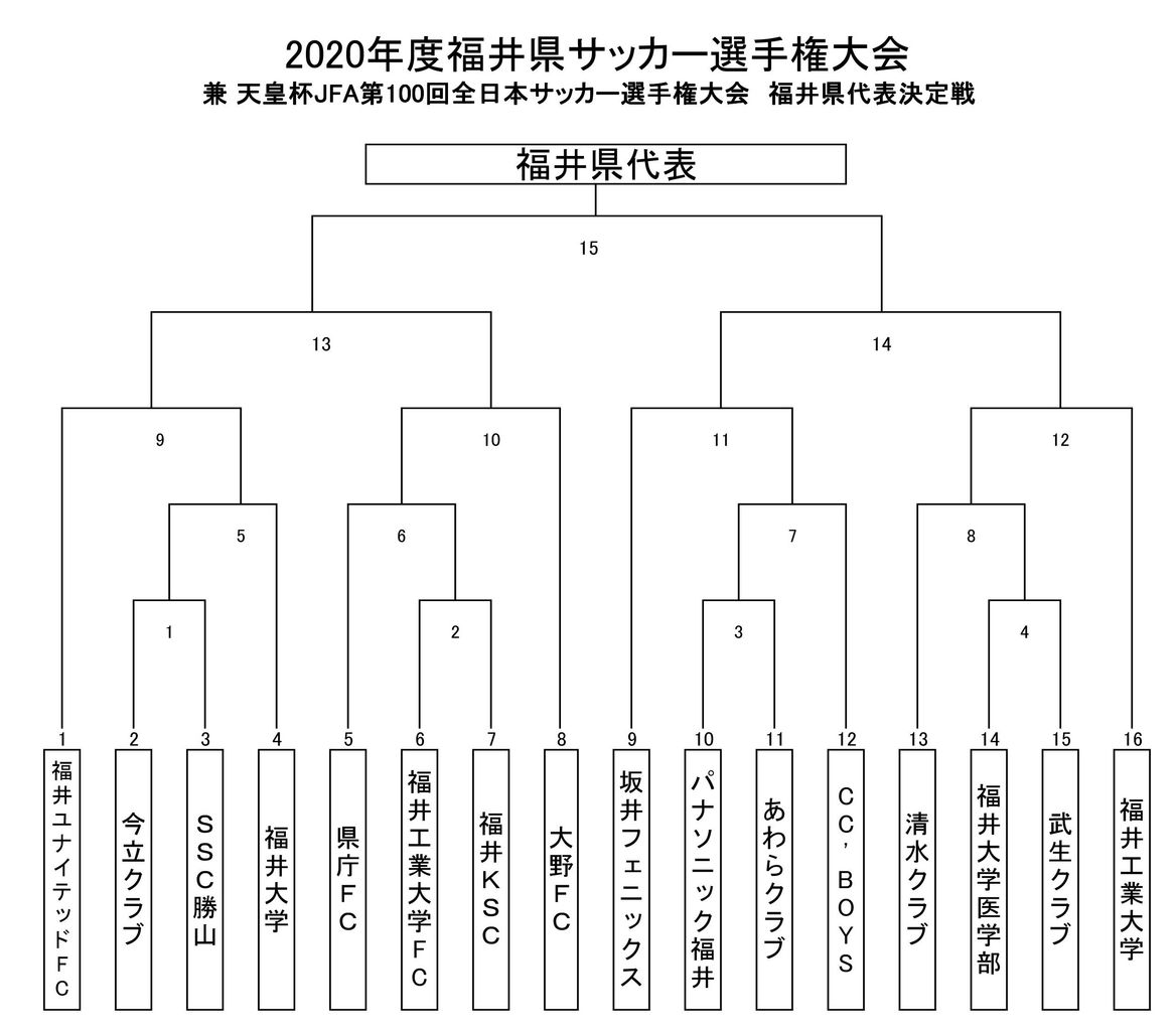 ２０２０年福井県サッカー選手権大会組合せについて 坂井フェニックスサッカークラブ Official Blog