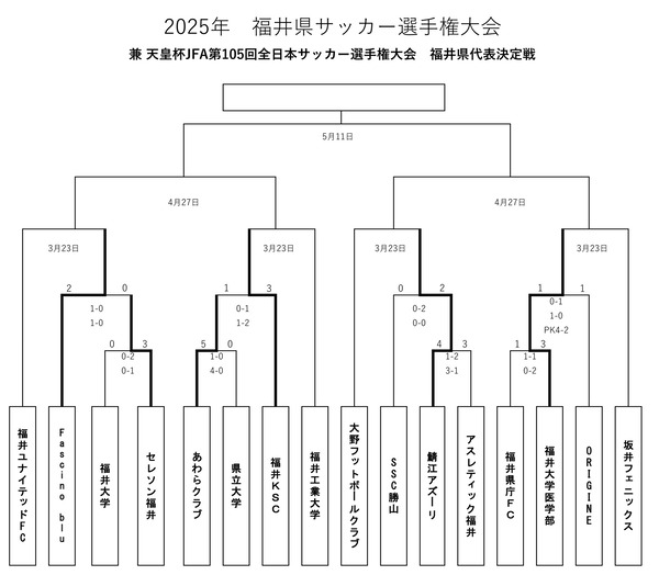 2025年 県選手権大会日程トーナメント表（天皇杯予選)　25.1.31