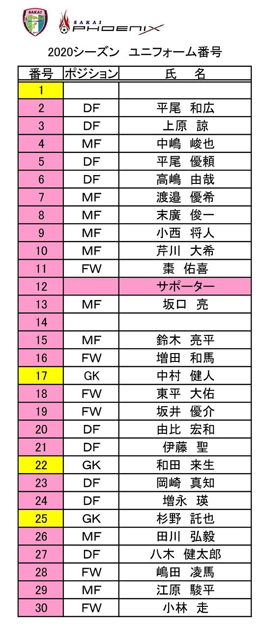 2020ユニフォーム番号一覧表