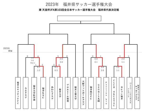 2023年 県選手権大会トーナメント表（天皇杯予選)　23.2.8