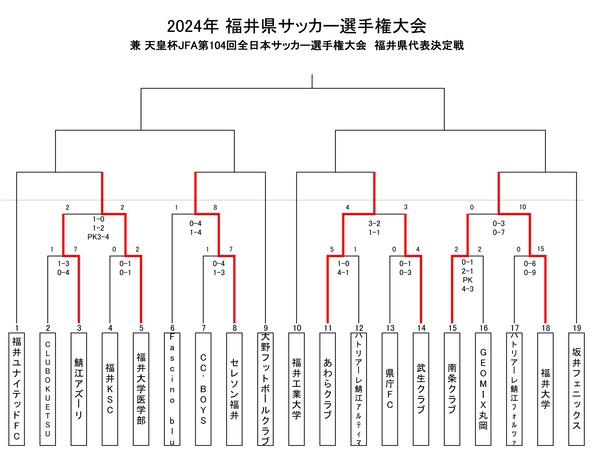 2024年県選手権大会トーナメント表2.21 確定-2-01