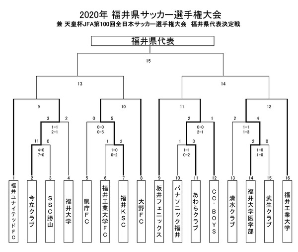 2020年　県選手権大会トーナメント5.27-T