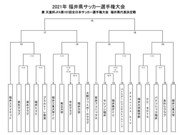 2021年県選手権大会トーナメント表2020.10.2-2