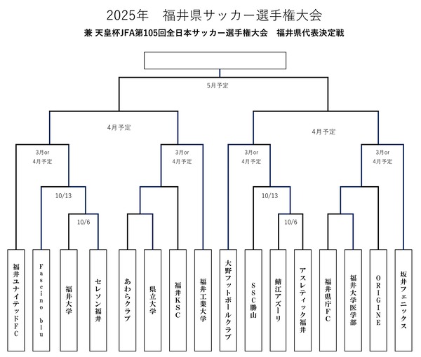 2025年 県選手権大会トーナメント表抽選結果（天皇杯予選)　