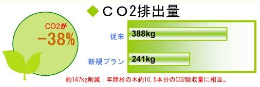 CO2�ӽ���