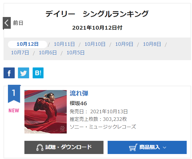 【速報】櫻坂46 3rdシングル「流れ弾」初日売上30万枚突破！！ : 櫻坂46まとめ速報