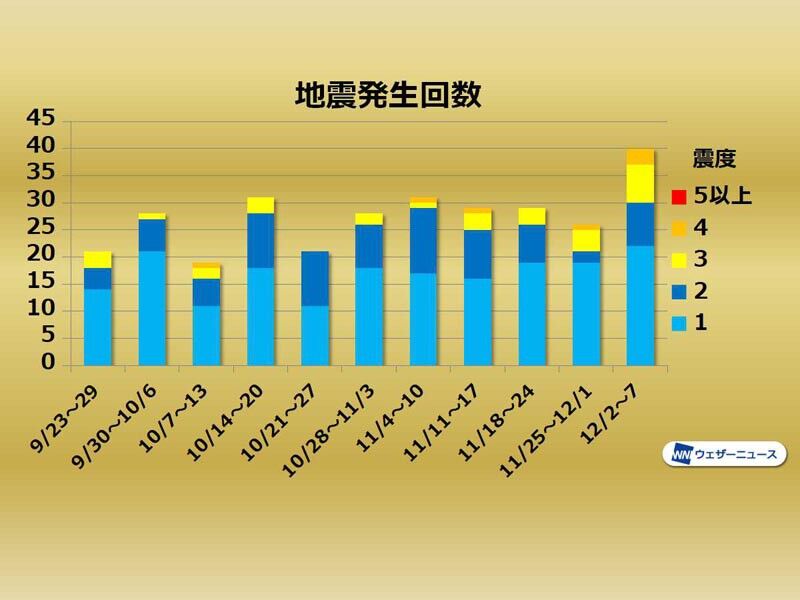 関東で地震多発 関東 ガチでヤバいんじゃね 坂道46 Akb48 えッ な情報まとめ